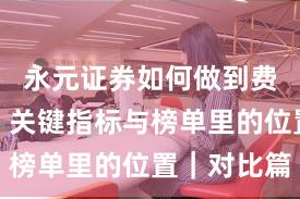 永元证券如何做到费率透明？关键指标与榜单里的位置｜对比篇