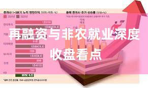 再融资与非农就业深度 收盘看点