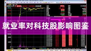 就业率对科技股影响图鉴